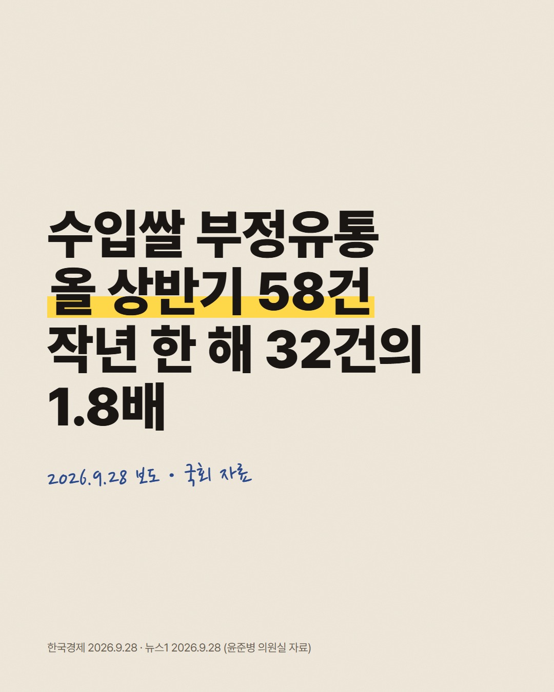 수입쌀 부정유통 올 상반기 58건 작년 한 해 32건의 1.8배 2026.9.28 보도 · 국회 자료